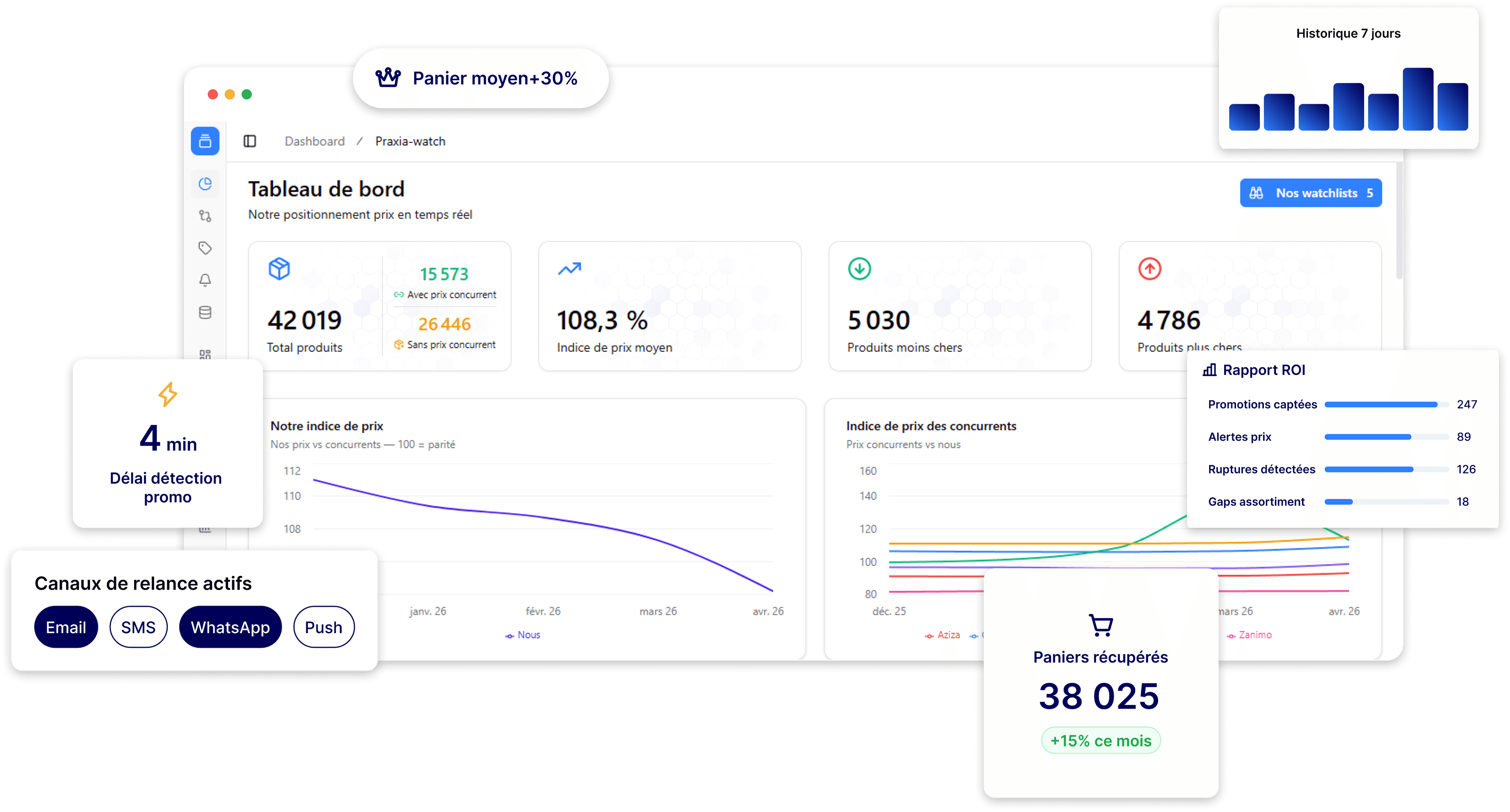 Tableau de bord Praxia