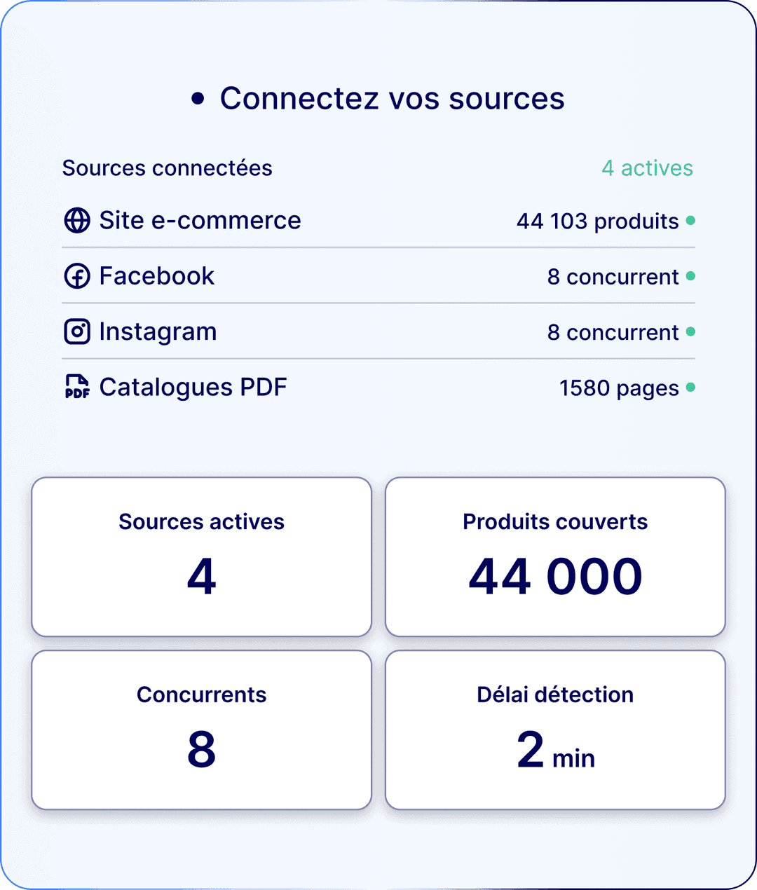 Connectez vos sources