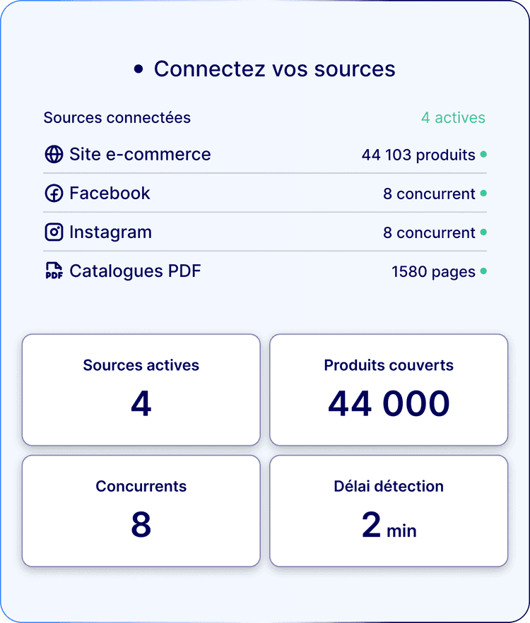 Connectez vos sources