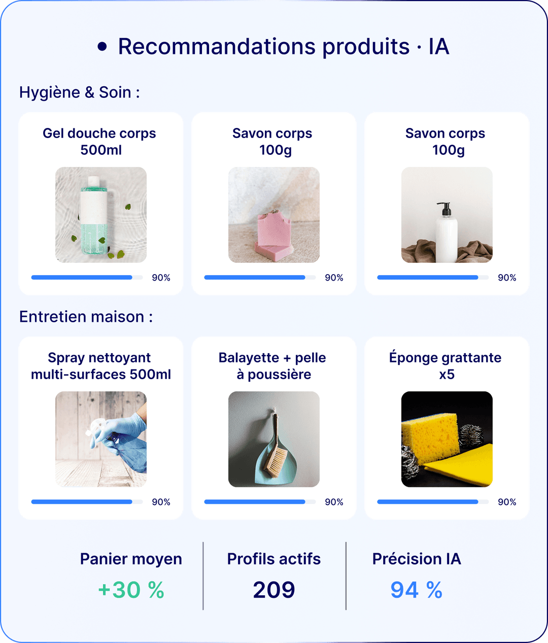 Personnalisez chaque visite